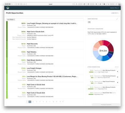 Profit Opportunities Thumbnail