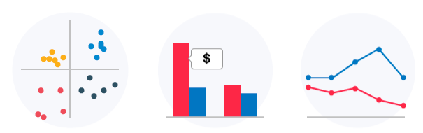 Analyze, Characterize and Present Opportunities to you
